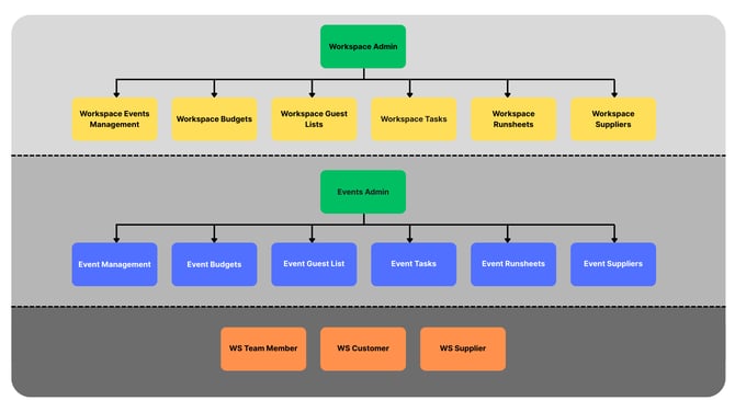 Permissions Infographic (1)